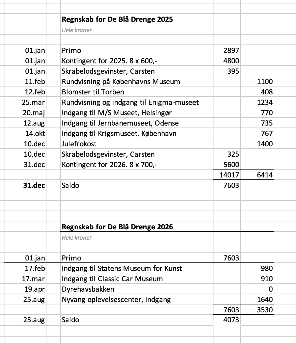 regnskab2026